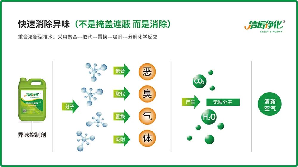 全面認識高壓噴霧除臭設備，安裝、調試、應用一站式除臭治理！.jpg