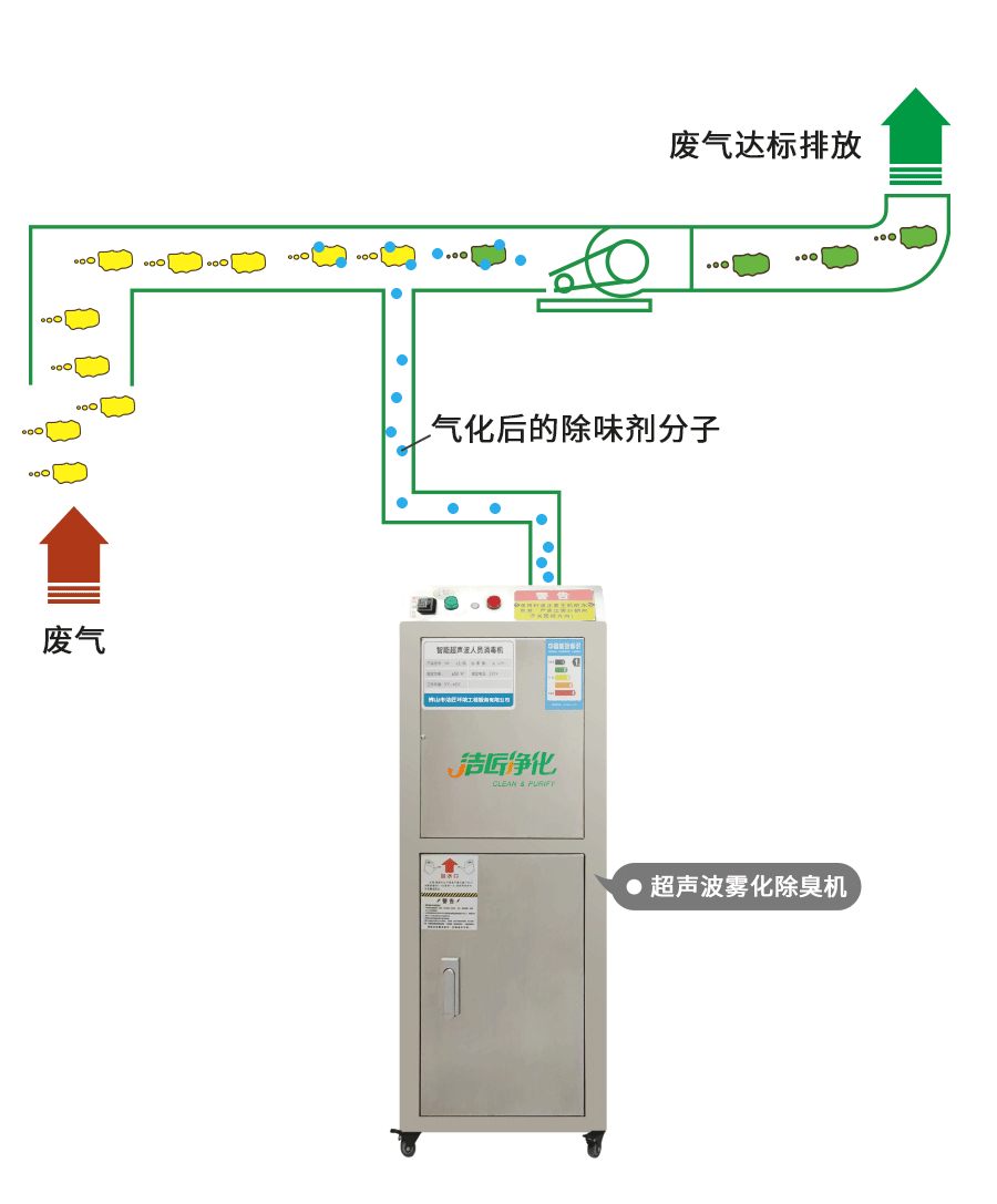 金屬加工廠(chǎng)的應用超聲波噴霧除臭機，工程師現場(chǎng)調試！.jpg