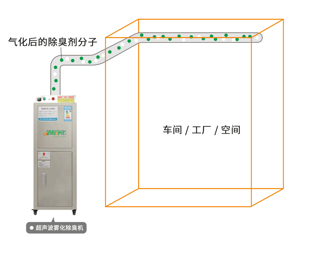 金屬加工廠(chǎng)的應用超聲波噴霧除臭機，工程師現場(chǎng)調試！.jpg