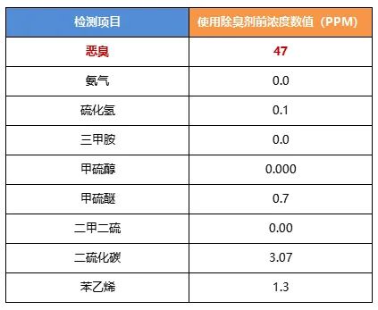 陶瓷廠(chǎng)異味大、被投訴，潔匠現場(chǎng)抽取廢氣做檢測、研制有效除臭劑！.jpg