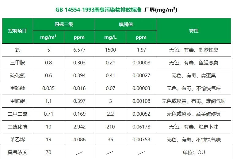 陶瓷廠(chǎng)異味大、被投訴，潔匠現場(chǎng)抽取廢氣做檢測、研制有效除臭劑！.jpg