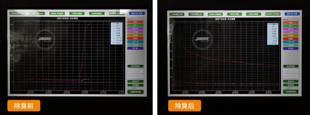 危廢污水有多臭？潔匠凈化30秒快速除臭看得見(jiàn)！.jpg