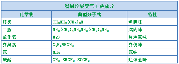 餐廚垃圾處理站臭氣熏天，Dejing的凈?除臭劑快速除臭.png