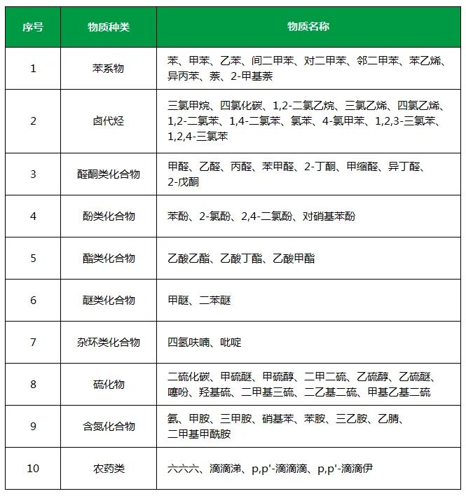 “農藥污染土壤” 潔匠凈化農藥除臭劑根源除臭顯優(yōu)勢.jpg