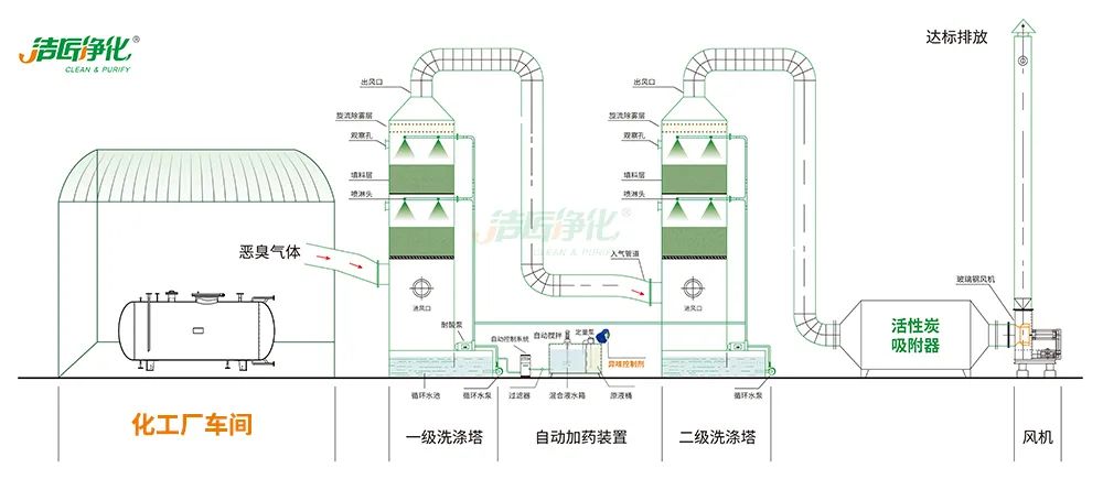 化工異味治理何從入手？帶您全面了解化工污染！.jpg