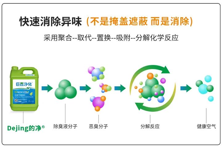 動(dòng)物下腳料煉油異味大！“高效除臭”只需1臺高壓噴霧設備？.jpg