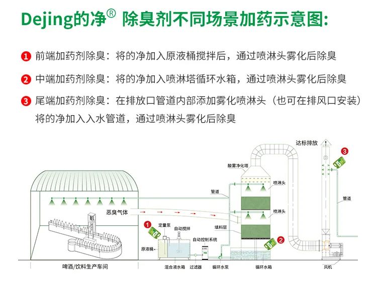 啤酒廠(chǎng)屢遭投訴，潔匠凈化-的凈<a href='/' style='color: blue;' target='_blank'>工業(yè)除臭劑</a>解決“惡臭味”.jpg