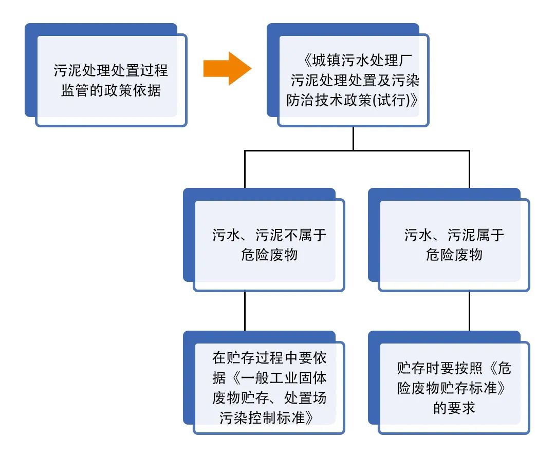 污泥到底是不是危廢？除臭處置是實(shí)現資源化利用的重要一環(huán)！.jpg