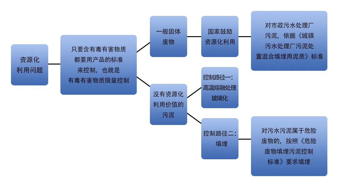 污泥到底是不是危廢？除臭處置是實(shí)現資源化利用的重要一環(huán)！.jpg