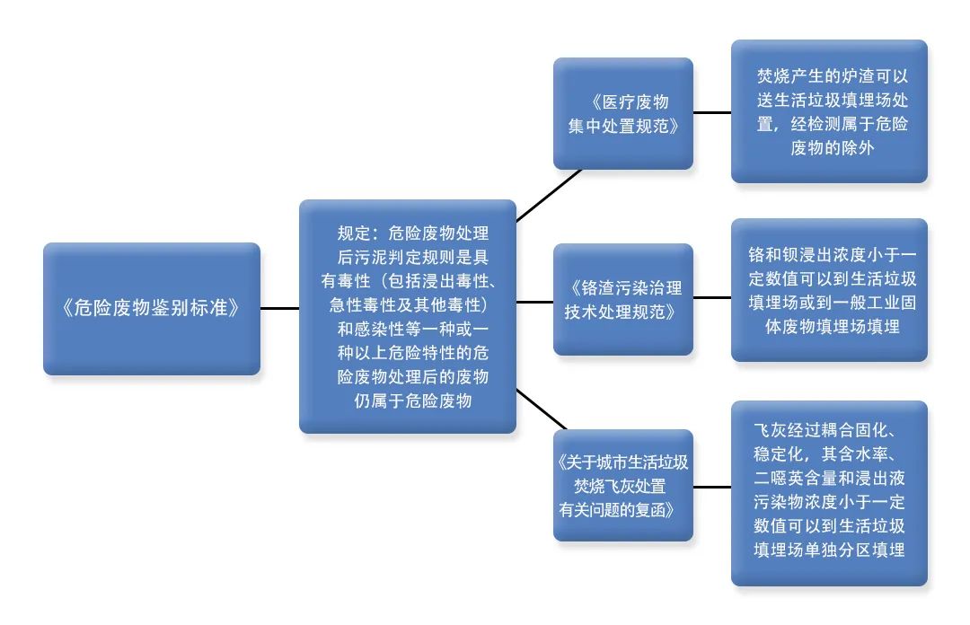污泥到底是不是危廢？除臭處置是實(shí)現資源化利用的重要一環(huán)！.jpg