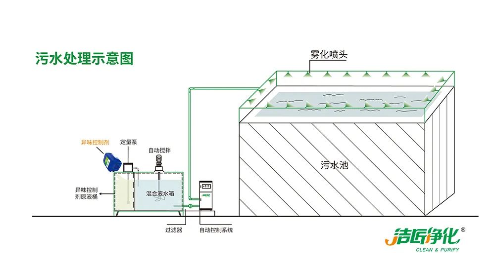 污泥到底是不是危廢？除臭處置是實(shí)現資源化利用的重要一環(huán)！.jpg