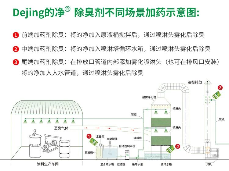 涂料廠(chǎng)惡臭成分復雜，潔匠凈化<a href='/' style='color: blue;' target='_blank'>工業(yè)除臭劑</a>解決除臭難題？.jpg