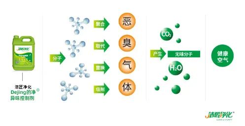 車(chē)間除臭為什么要安裝高壓噴霧裝置？ .jpg