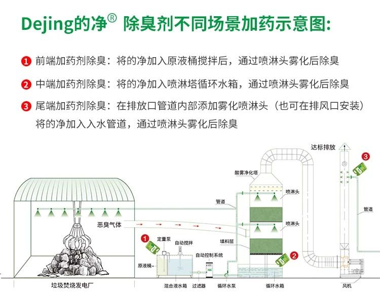 垃圾發(fā)電廠(chǎng)惡臭難題，用Dejing的凈<a href='/' style='color: blue;' target='_blank'>工業(yè)除臭劑</a>解決！.jpg