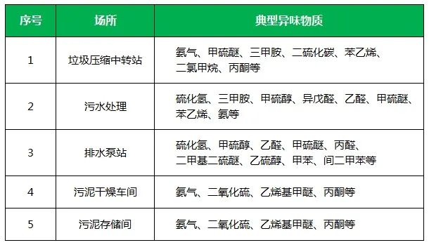 夏天垃圾廢氣惡臭沖天，潔匠凈化·的凈垃圾除臭劑緩解壓力！.jpg