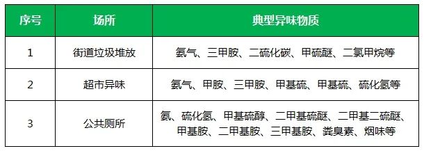 夏天垃圾廢氣惡臭沖天，潔匠凈化·的凈垃圾除臭劑緩解壓力！.jpg