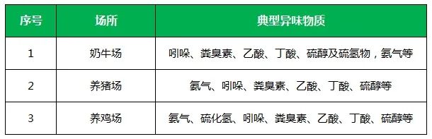 夏天垃圾廢氣惡臭沖天，潔匠凈化·的凈垃圾除臭劑緩解壓力！.jpg