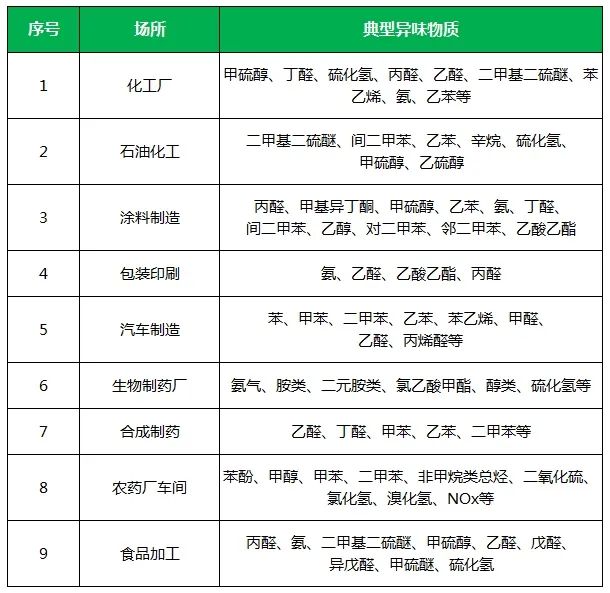 夏天垃圾廢氣惡臭沖天，潔匠凈化·的凈垃圾除臭劑緩解壓力！.jpg