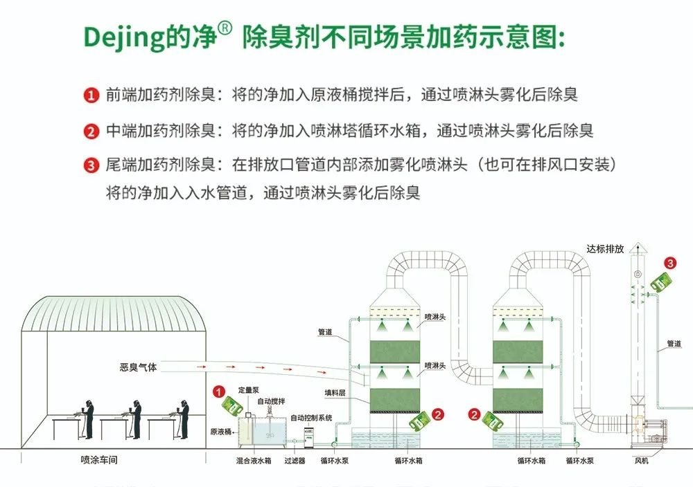 五金加工廠(chǎng)有機廢氣異味控制，Dejing的凈?除臭劑如何做到？.jpg