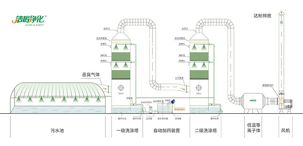 陶瓷廠(chǎng)廢氣惡臭讓人苦不堪言，Dejing的凈?除臭劑幫助企業(yè)達標排放！.jpg