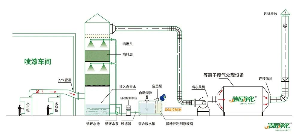 木質(zhì)建材、木質(zhì)家具制造業(yè)釋放大量臭味，的凈除臭劑快速分解除臭！.jpg