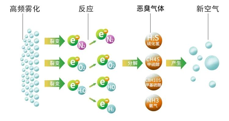 鑄造廠(chǎng)車(chē)間廢氣除臭，Dejing的凈?除臭劑起什么作用？.jpg