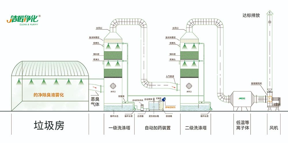 Dejing的凈?垃圾除臭劑，有效改善街道臭味.jpg