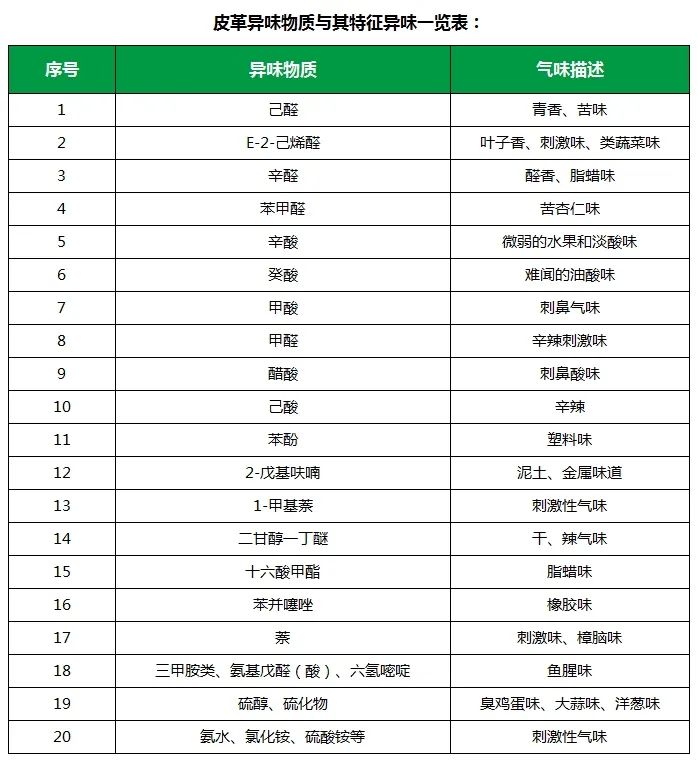 皮革異味怎么辦？Dejing的凈?-制革廠(chǎng)專(zhuān)用除臭劑，皮革臭味的克星！.jpg