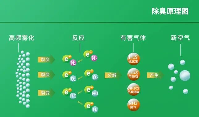 工業(yè)廢氣治理——Dejing的凈?除臭劑“吃掉”惡臭，“消化”危害！.jpg