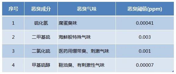 Dejing的凈??化工除臭劑快速消除化工車(chē)間廢氣臭味！.jpg