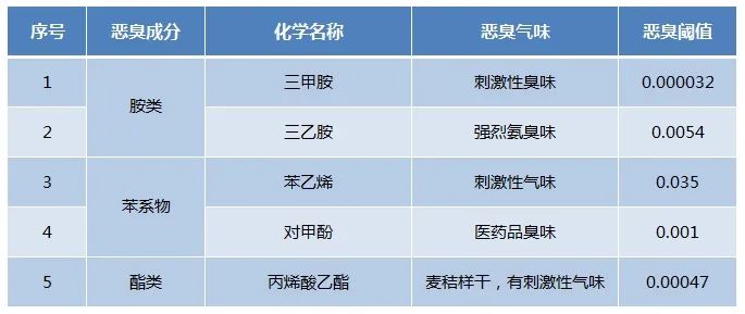 Dejing的凈??化工除臭劑快速消除化工車(chē)間廢氣臭味！.jpg
