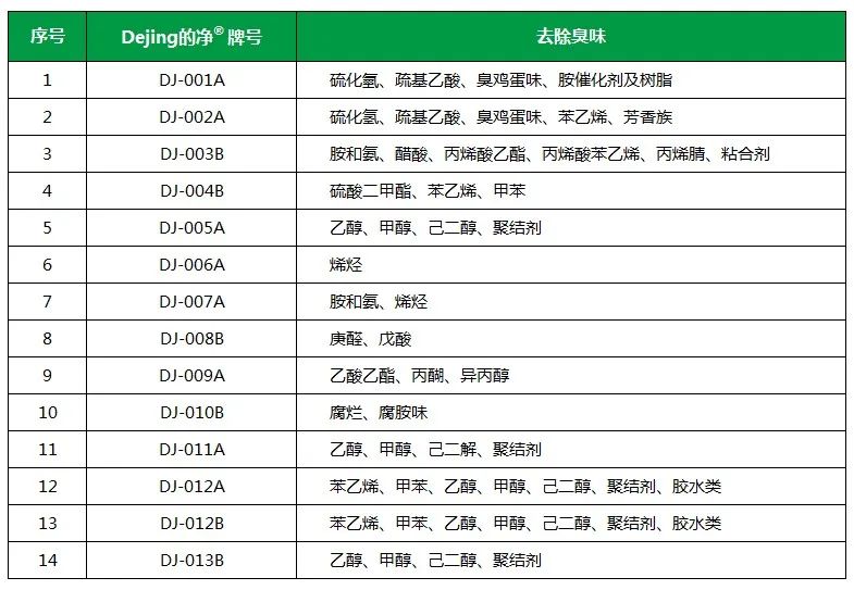 Dejing的凈工業(yè)除臭劑——解決臭味困擾的源頭！.jpg
