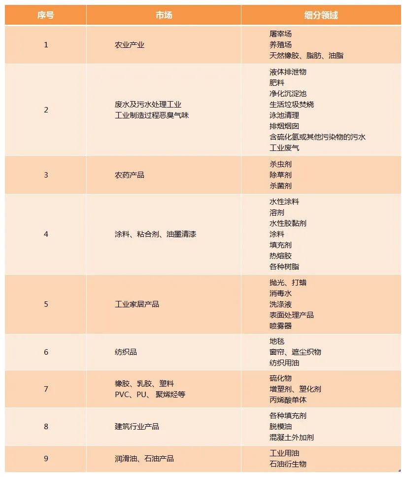 Dejing的凈工業(yè)除臭劑——解決臭味困擾的源頭！.jpg