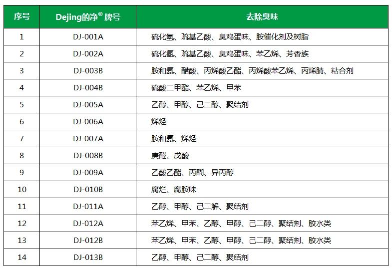 從工業(yè)廢氣，到市政、家居異味治理...潔匠凈化解決方案總覽！.jpg