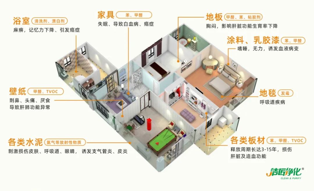 空調、寵物...細分應用領(lǐng)域，異凈除味劑專(zhuān)注你的家居健康呼吸！
