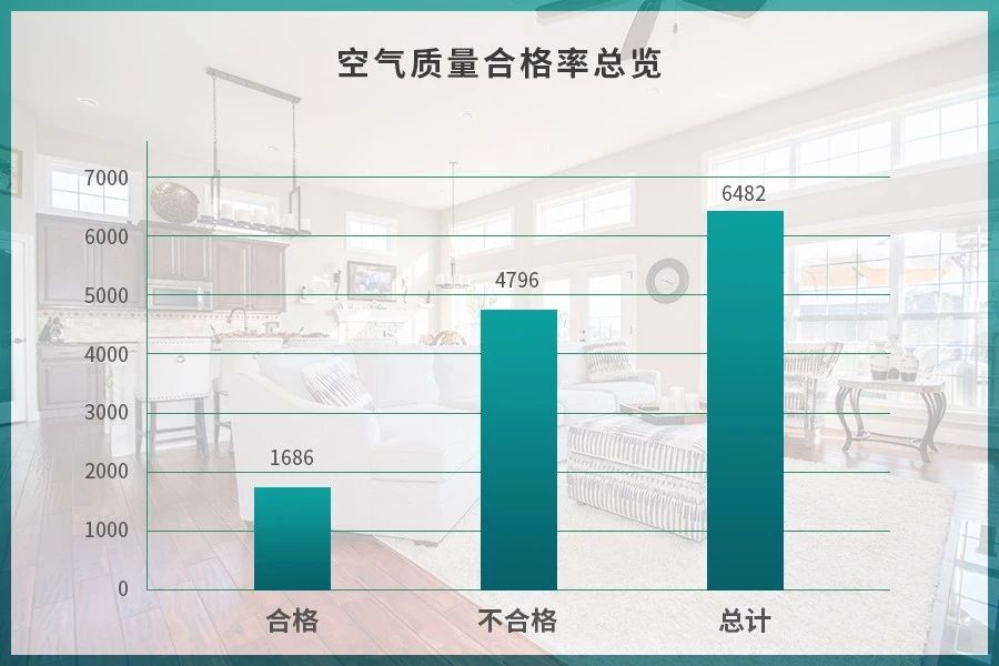 潔匠凈化·的凈工業(yè)除臭劑_驚！室內空氣污染現狀有多嚴重？
