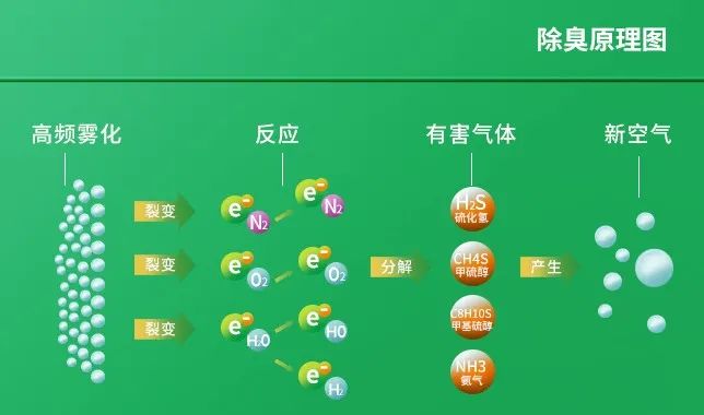 工業(yè)園區惡臭氣體成分分析與處理方法研究.jpg
