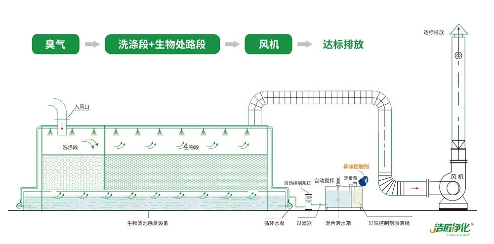 工業(yè)園區惡臭氣體成分分析與處理方法研究.jpg