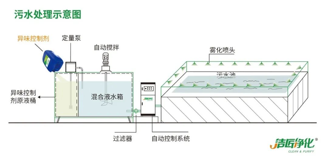 化工廠(chǎng)污水、污泥“臭氣熏天”遭投訴，該如何解決？.jpg