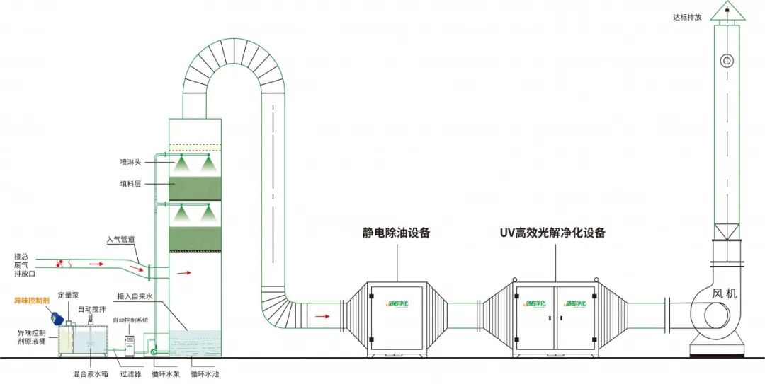 環(huán)保重壓下，紡織印染行業(yè)面臨兩難，廢氣治理刻不容緩！.jpg