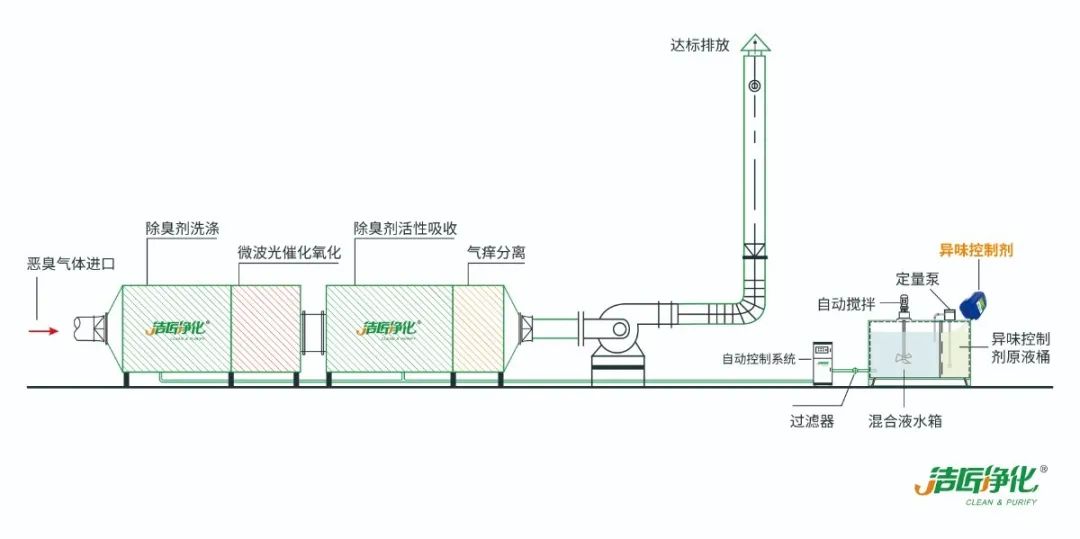 環(huán)保重壓下，紡織印染行業(yè)面臨兩難，廢氣治理刻不容緩！.jpg