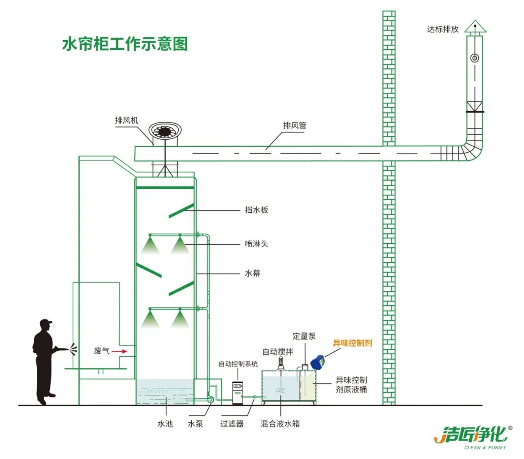 家具廠(chǎng)&五金噴漆廠(chǎng)&汽車(chē)廠(chǎng)噴漆車(chē)間的VOC廢氣治理怎么做？.jpg
