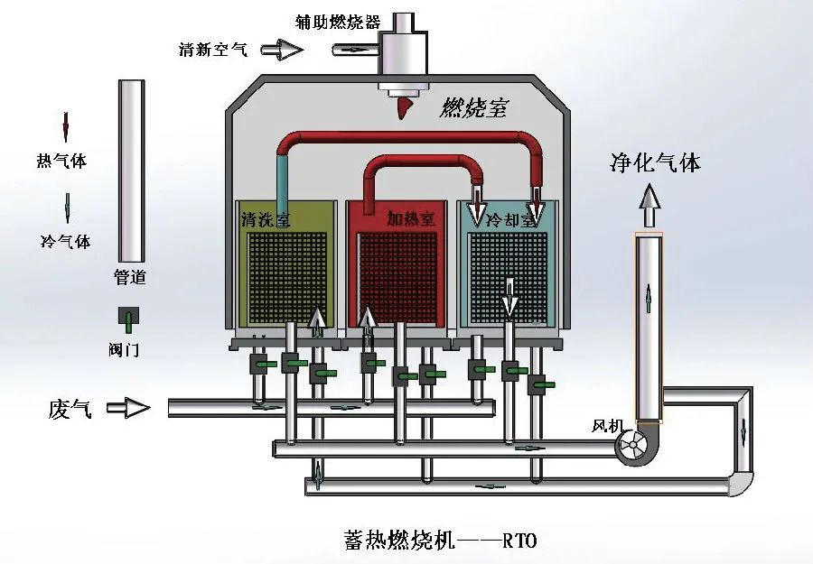 家具廠(chǎng)&五金噴漆廠(chǎng)&汽車(chē)廠(chǎng)噴漆車(chē)間的VOC廢氣治理怎么做？.jpg