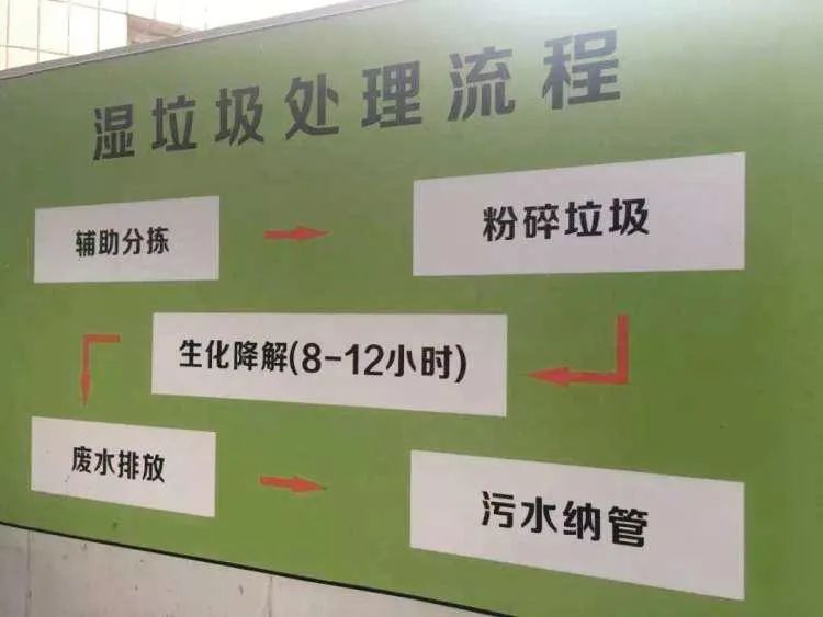垃圾分類(lèi)新時(shí)尚，垃圾焚燒和濕垃圾處理需求凸顯.jpg