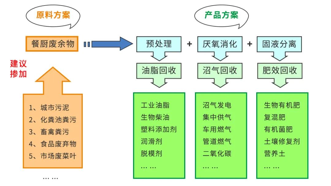 垃圾分類(lèi)新時(shí)尚，垃圾焚燒和濕垃圾處理需求凸顯.jpg