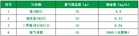 屠宰場(chǎng)臭氣影響周邊環(huán)境？解決辦法在這里.png