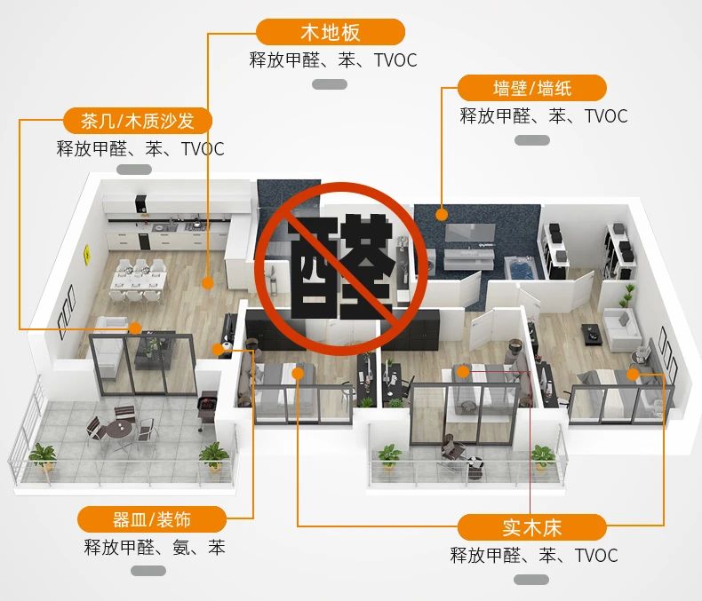 除甲醛遍地是坑！細數五大亂象，謹防入坑！